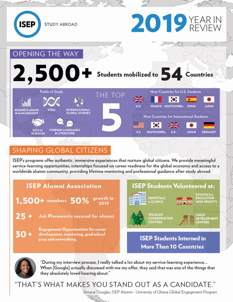 Do you want to study abroad in 2022/23 as part of your placement year? About Isep Isep Study Abroad