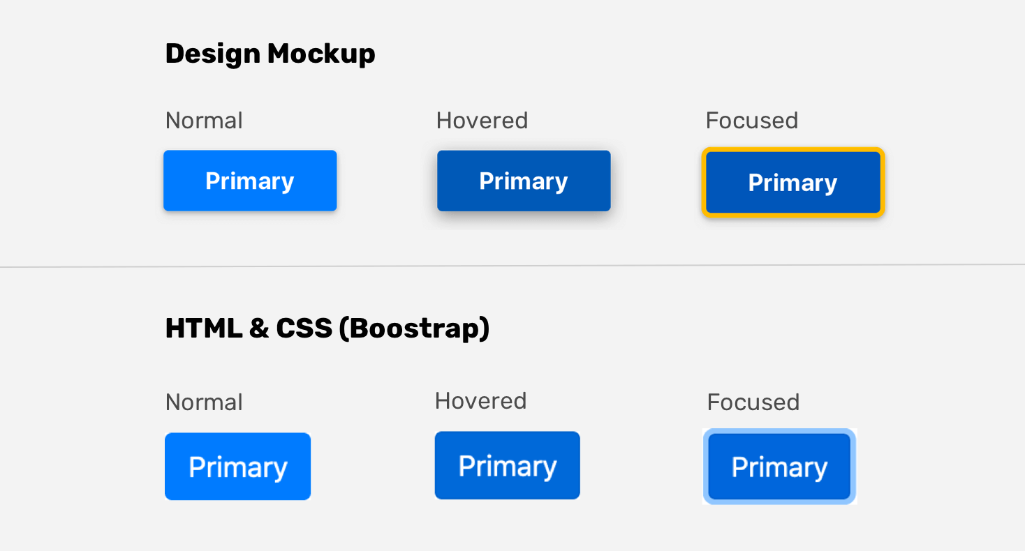 What's fact and what's fiction? The State Of Pixel Perfection Ahmad Shadeed