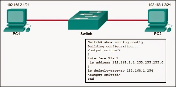 As you get exam online lab with cisco netacd, . Ccna 1 Introduction To Networks V6 0 Itn Final Exam Answers