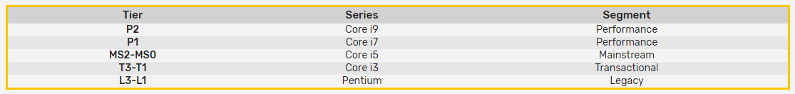 Процессоры Intel Core i7 vPRO Rocket Lake-S могут получить 8 ядер и 12 потоков инструкций