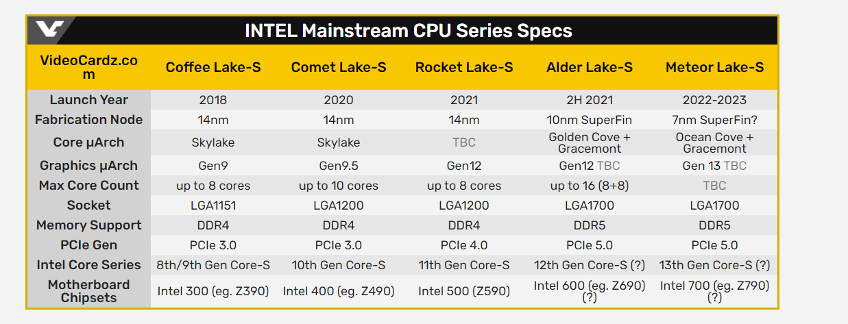 Фото дня: инженерный образец 10-нм CPU Intel Alder Lake-S с разъемом LGA 1700