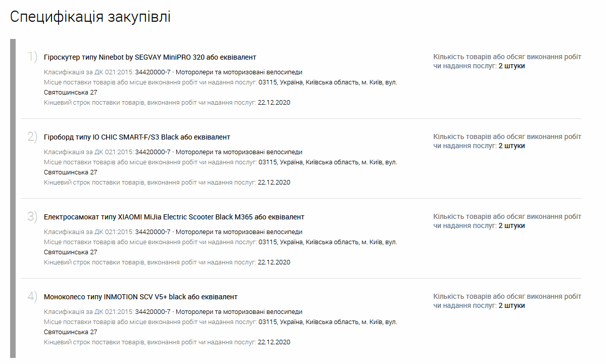 Нацполиция Украины объявила тендер на закупку электросамокатов, гироскутеров и моноколес на 100 тыс. грн