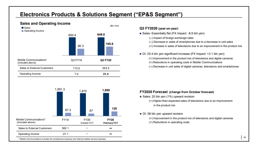 В минувшем квартале Sony продала один миллион смартфонов Xperia — это лучший результат подразделения за 2020 год
