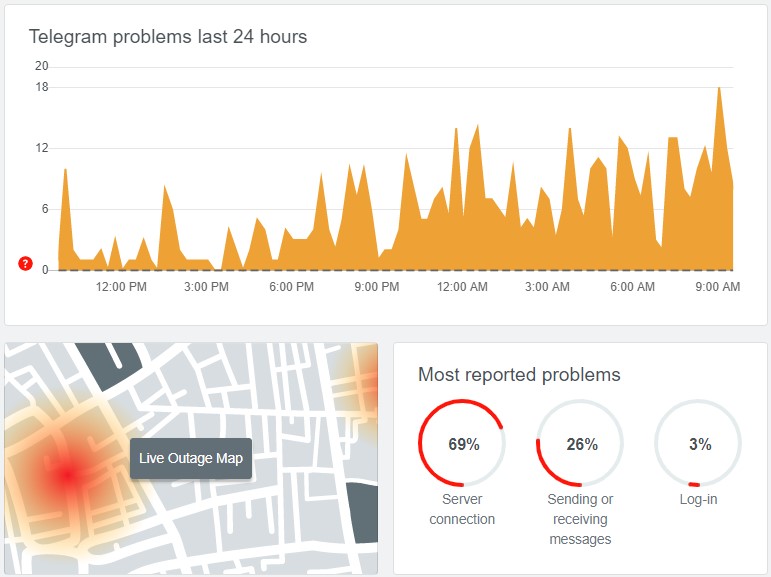 В Telegram произошёл сбой, который в основном затронул жителей Украины