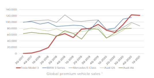 Tesla отчиталась о рекордной квартальной прибыли, несмотря на задержку поставок новых Model S и Model X