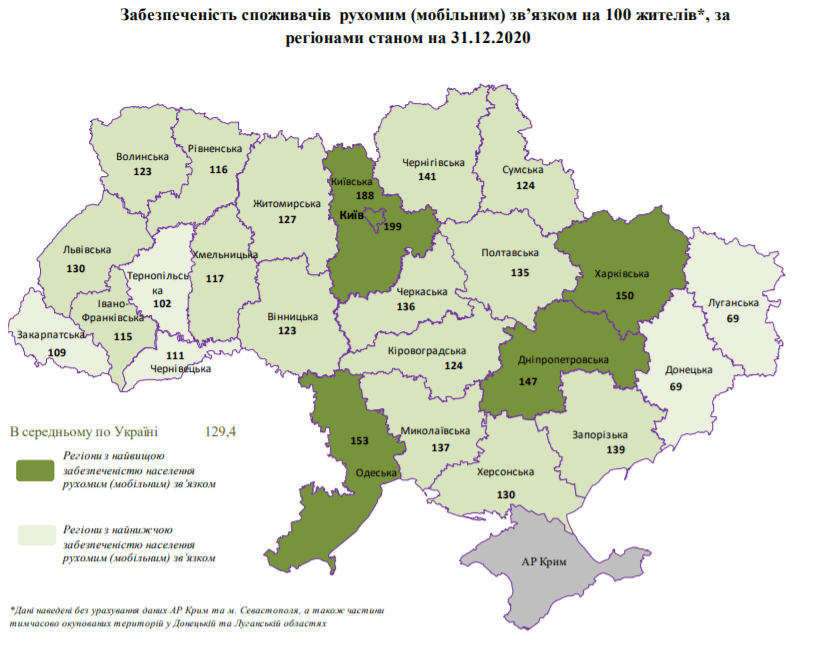 Український ринок телекому у цифрах — головне зі звіту НКРЗІ за 2020 рік