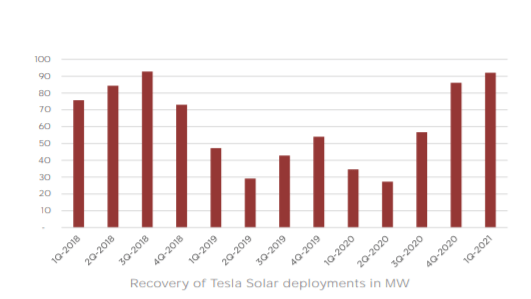 Tesla отчиталась о рекордной квартальной прибыли, несмотря на задержку поставок новых Model S и Model X