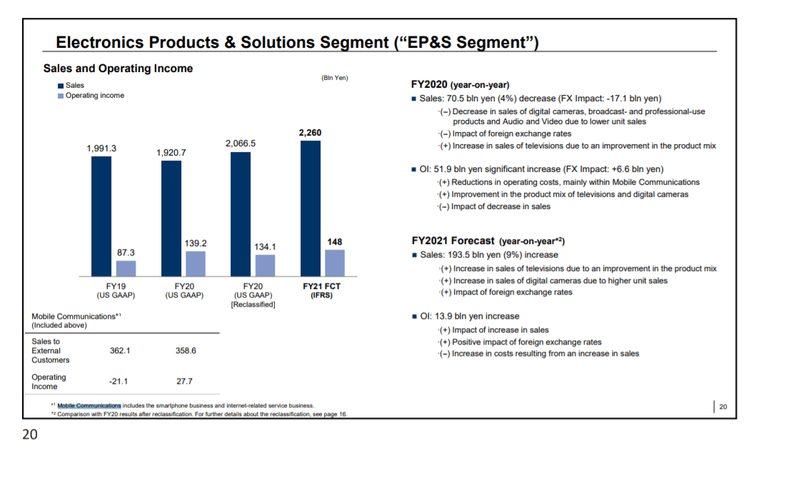 Мобильное подразделение Sony впервые с 2016 года получило прибыль
