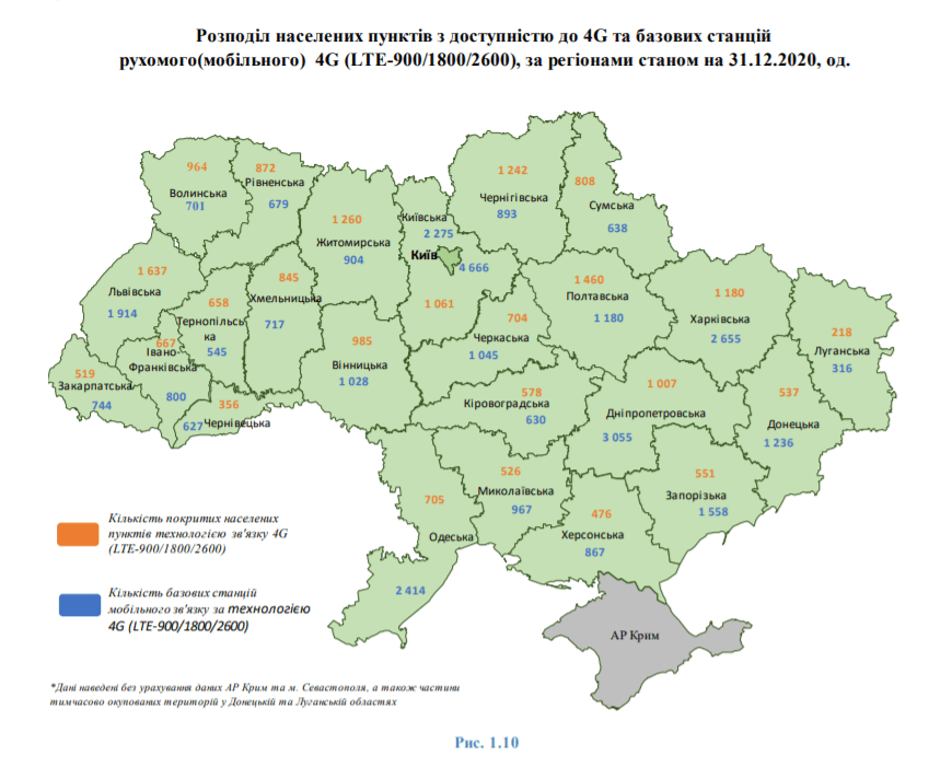 Український ринок телекому у цифрах — головне зі звіту НКРЗІ за 2020 рік