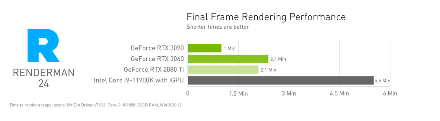 NVIDIA переносит технологии GeForce RTX на ARM — технодемо трассировки лучей и DLSS на чипе MediaTek