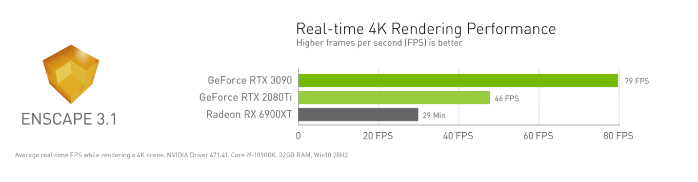 NVIDIA переносит технологии GeForce RTX на ARM — технодемо трассировки лучей и DLSS на чипе MediaTek