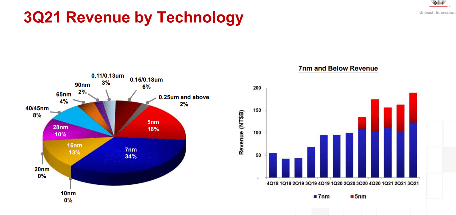 TSMC подтвердила строительство завода в Японии и предупредила, что поставки чипов будут «ограниченными» на протяжении всего 2022 года