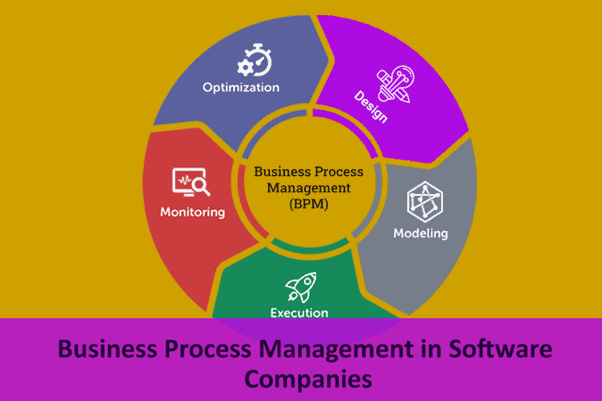 Carr cio | the business process management (bpm) vendors below were identified as leaders in gartner's magic quadrant, signifying a combination of vision and execut. Business Process Management In Software Companies Itchronicles