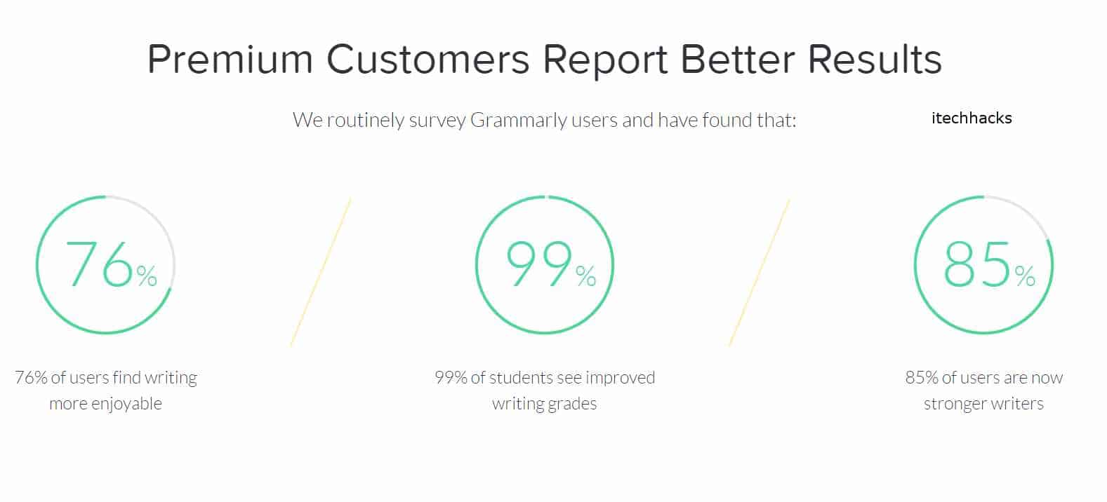 The 14th student in our class who get's an a, currently has a 97.68% the 15th student in our class who get's a b+, currently has a 97.66%. How To Get Grammarly Premium Accounts For Free 2022