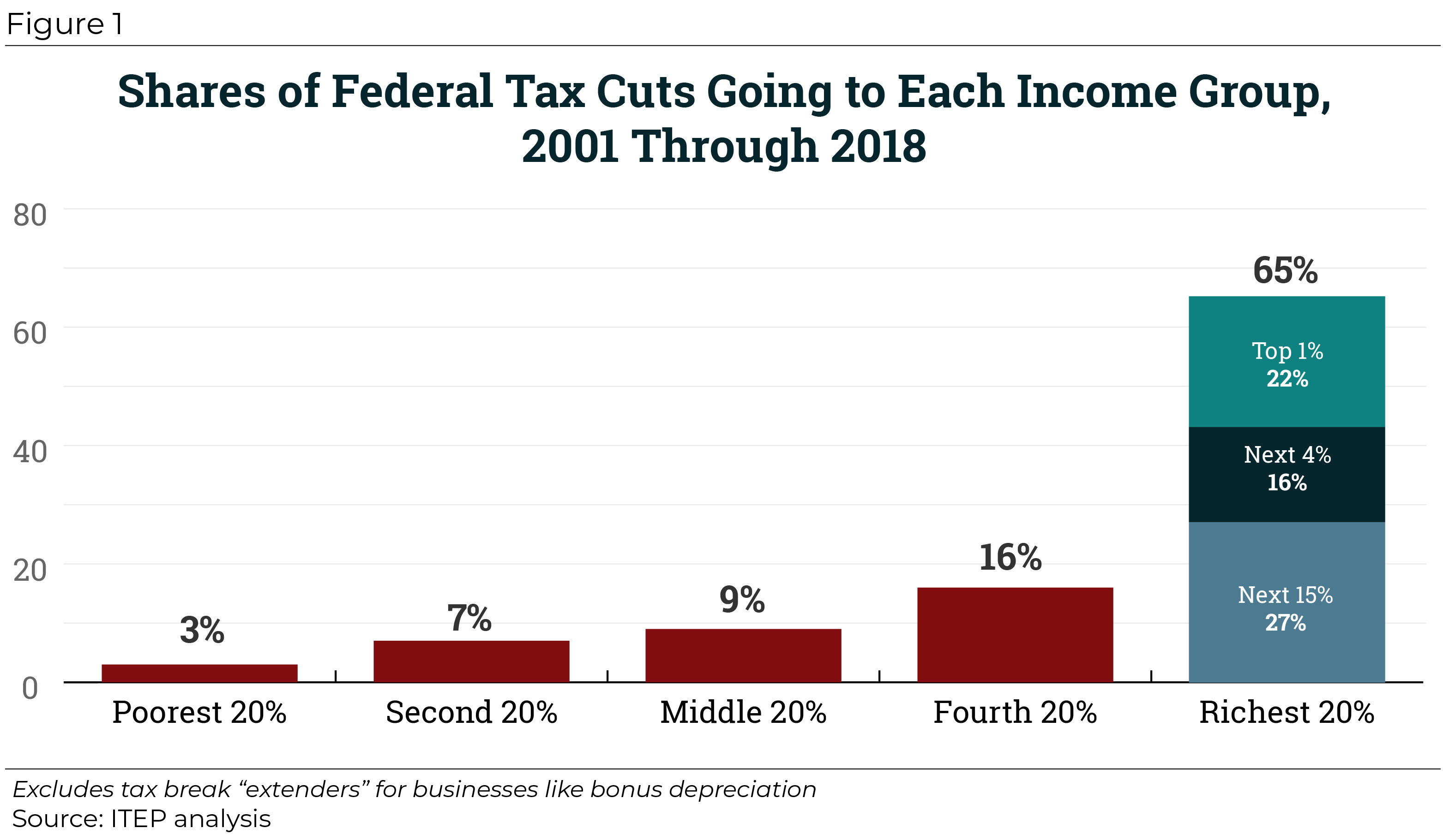 Tax Attorney Starting Salary 2020 State Individual Tax Rates