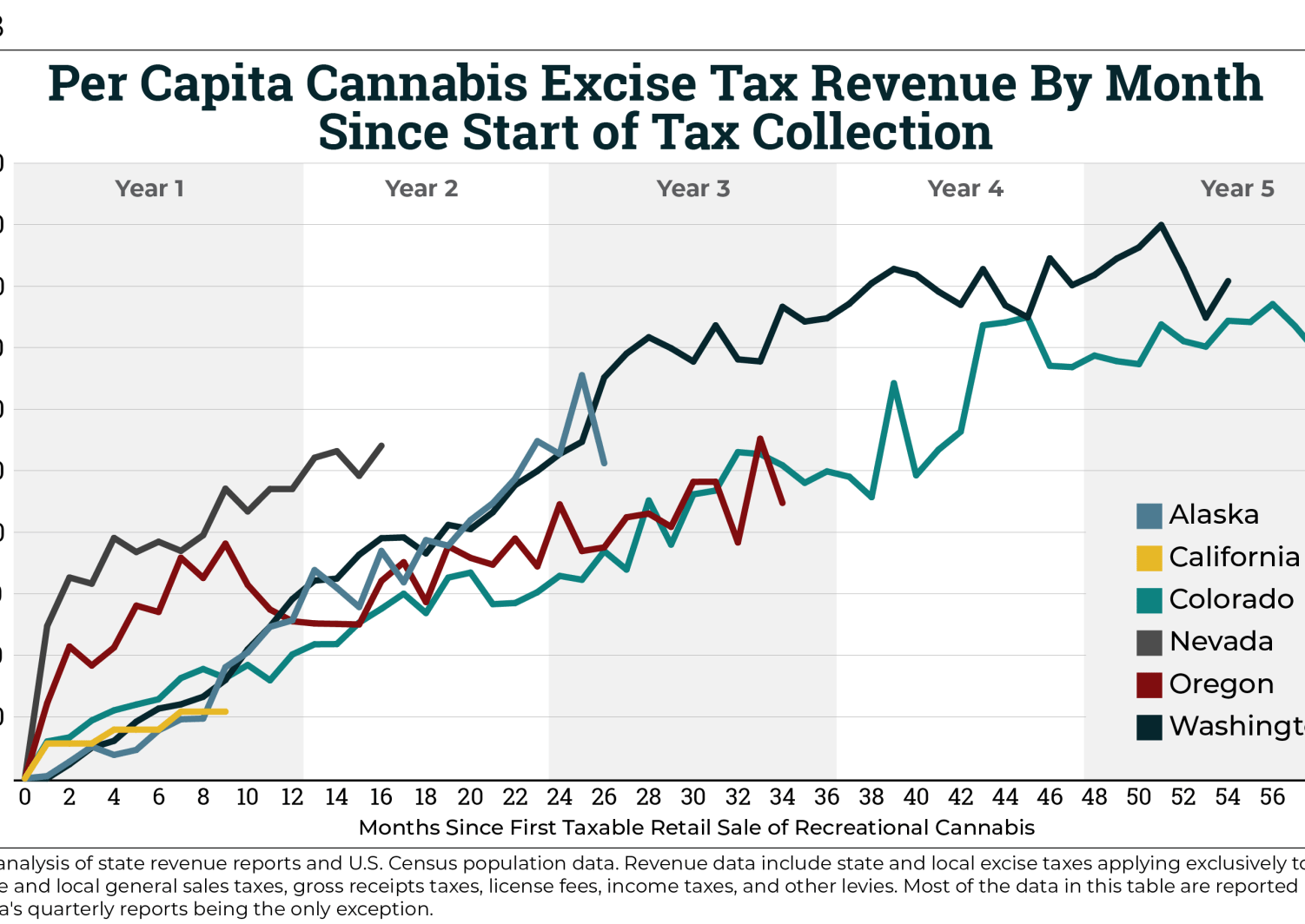 Taxing Cannabis Itep