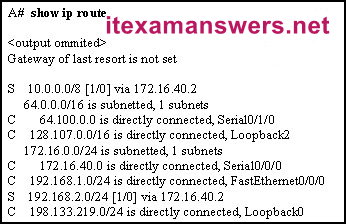 What is the effect of issuing the branchsw(config)#interface vlan88 command? Ccna 2 V5 0 3 V6 0 Chapter 6 Exam Answers 2020 100 Full