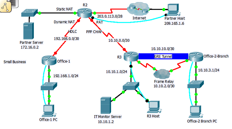 Flash is the right answer. Ccna 4 Rse V5 0 Practice Skills Assessment Pt Exam Answers