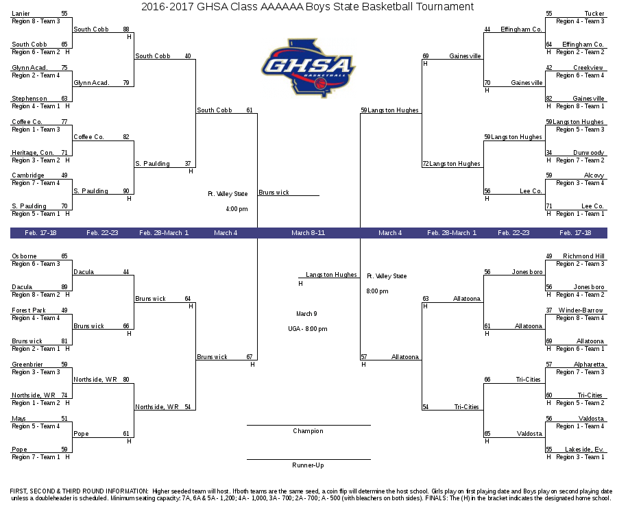 Aisa football tripleheader championship at cramton bowl, montgomery on november 19, 2021. Georgia Basketball 2017 Brackets - ITG Next