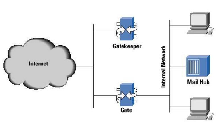 Aws merekomendasikan bastion host untuk memberikan keamanan yang lebih baik, . Firewall Sinau Ict