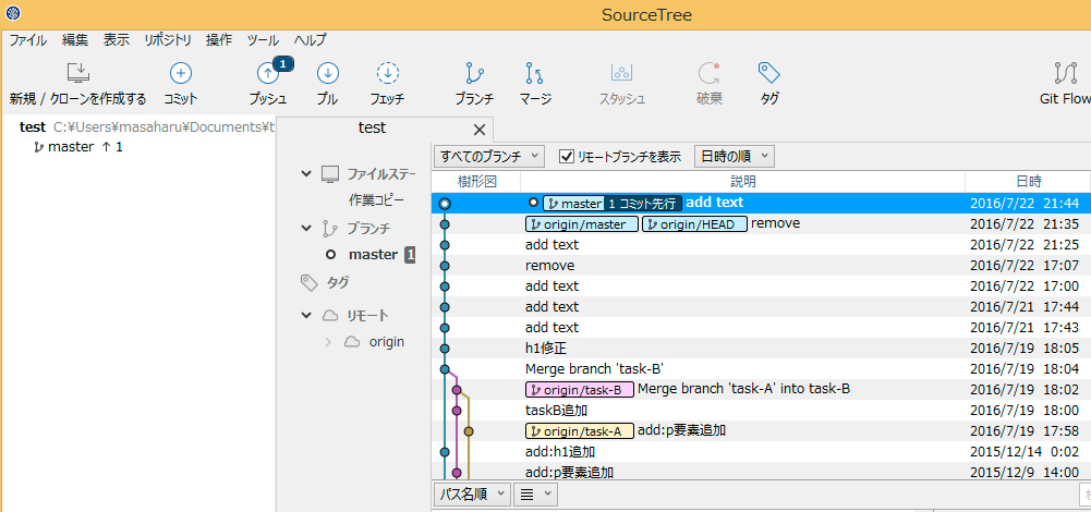 ローカルリポジトリとリモートリポジトリについて Sourcetreeでgitを使う It工房 Ai入門とweb開発