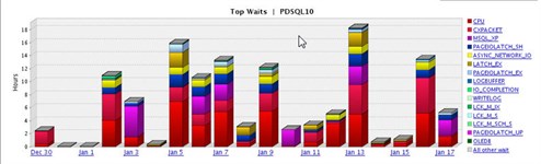 SQL Server Wait Events -1 - IT Tutorial