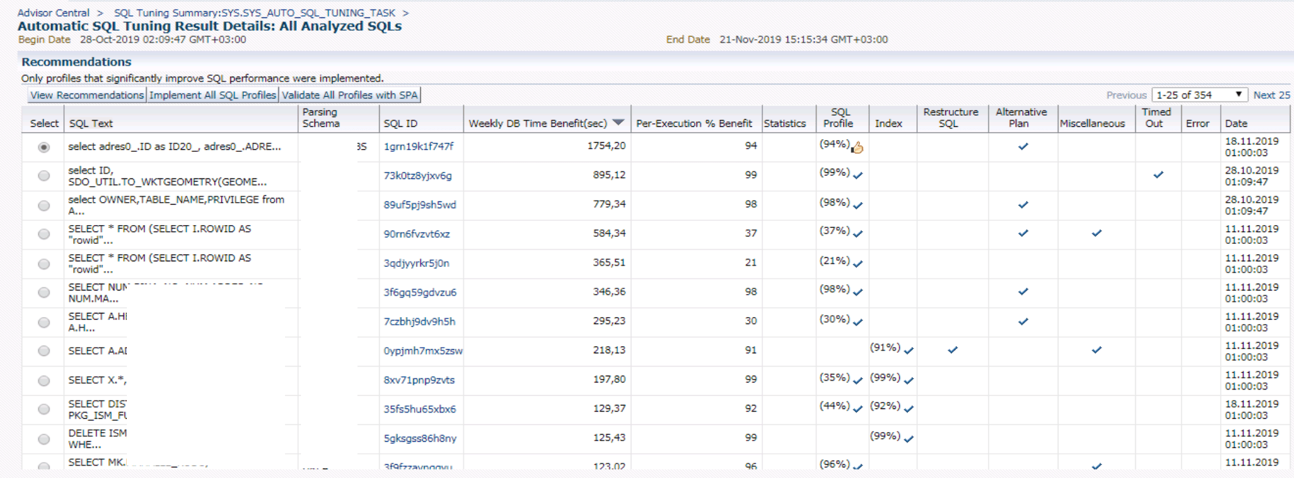 Oracle Database Sql Server Tricks And Tips Alter User Split string SQL ...