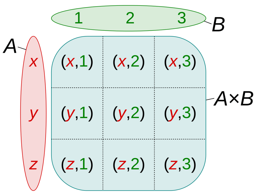 Optimizer Access Paths Join Operators Hash Join Nested Loop In Oracle Oracle Database 