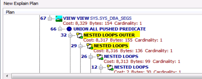 Optimizer Access Paths Join Operators Hash Join Nested Loop In Oracle Oracle Database 