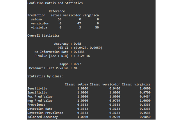 r support vector machines