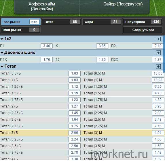 На какой спорт ставить ставки. Правильные ставки на футбол. Как ставить ставки на футбол. Как правильно делать ставки на футбол. Как правильно ставить на футбол ставку.