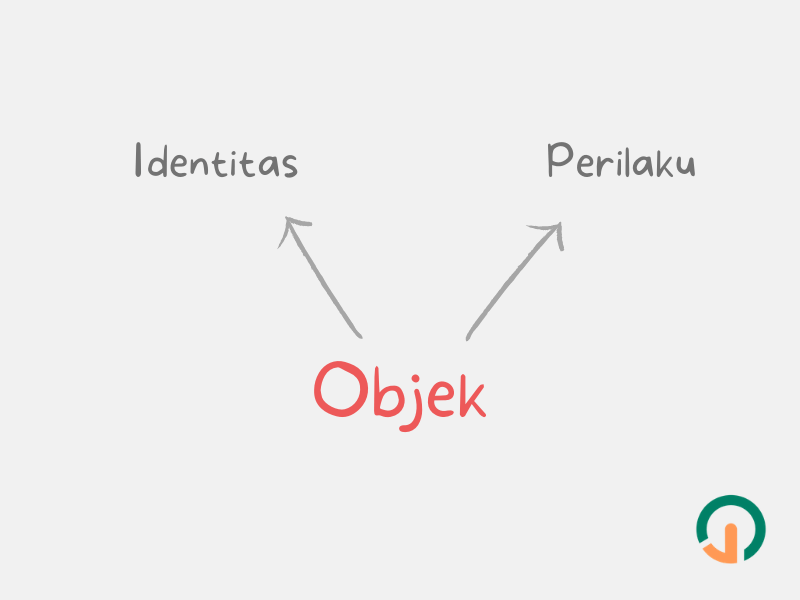 Bagaimana mempelajari oop dalam php bagaimana dan membuat website dengan konsep oop php?. Python: Pengenalan dan Konsep OOP ð | Jago Ngoding