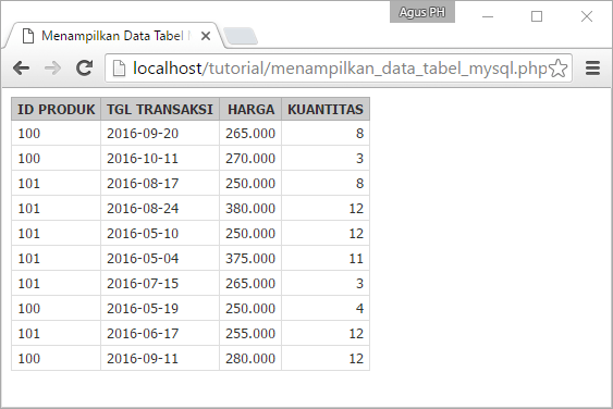 Cara Baru Menampilkan Data Tabel Pada Database MySQL Dengan PHP | Jagowebdev