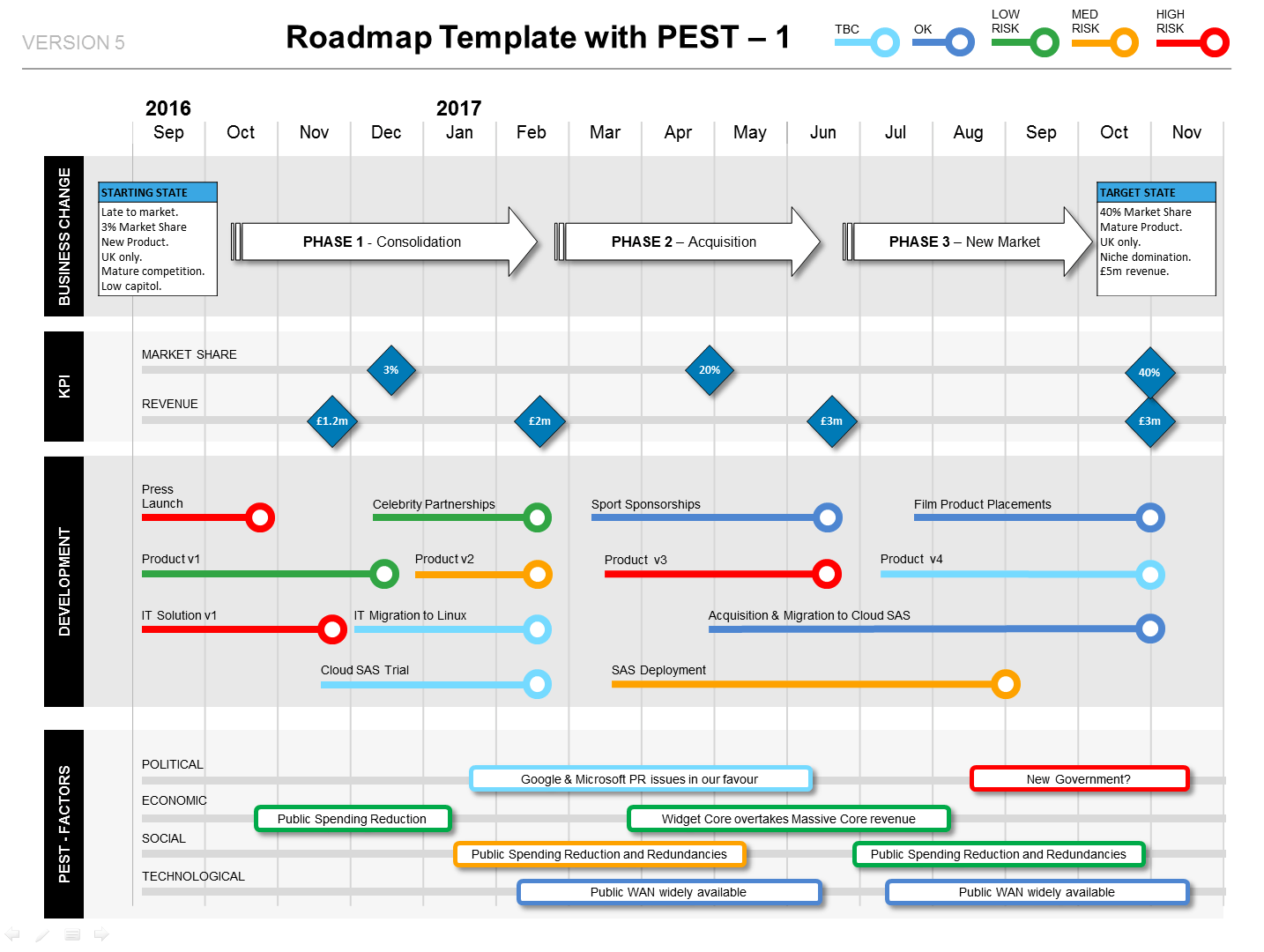 Guidelines for how to structure your product roadmap in ways that can lead to the development of a successful product. Um mapa das estradas para trilhar uma vida de sucesso ...