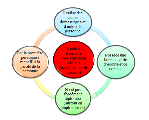 Ce tableau englobant une échelle fermée, notée de 1 à 10, parfois appelé « échelle de nueffer », du nom d'un auteur vulgarisateur en télévision 1, donne par paliers successifs de 5 en 5 db, l'aspect visuel d'une image analogique. Les Services A Domicile Par Jem Consulting Alsace