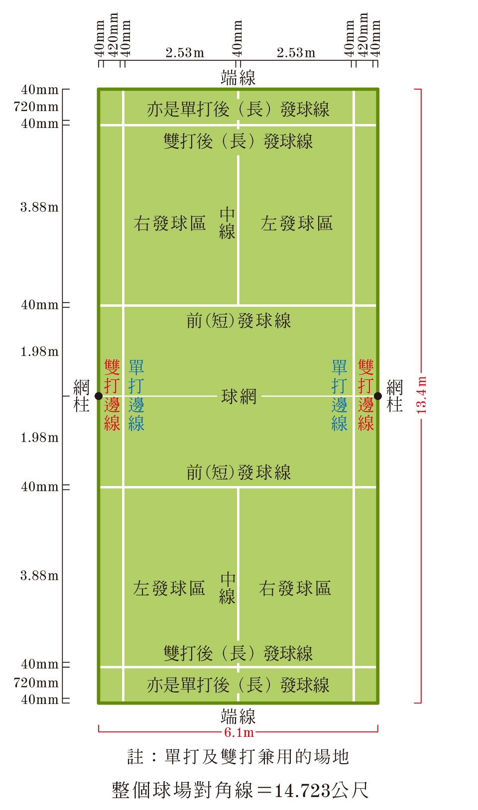 羽毛球場界線羽毛球 Sed
