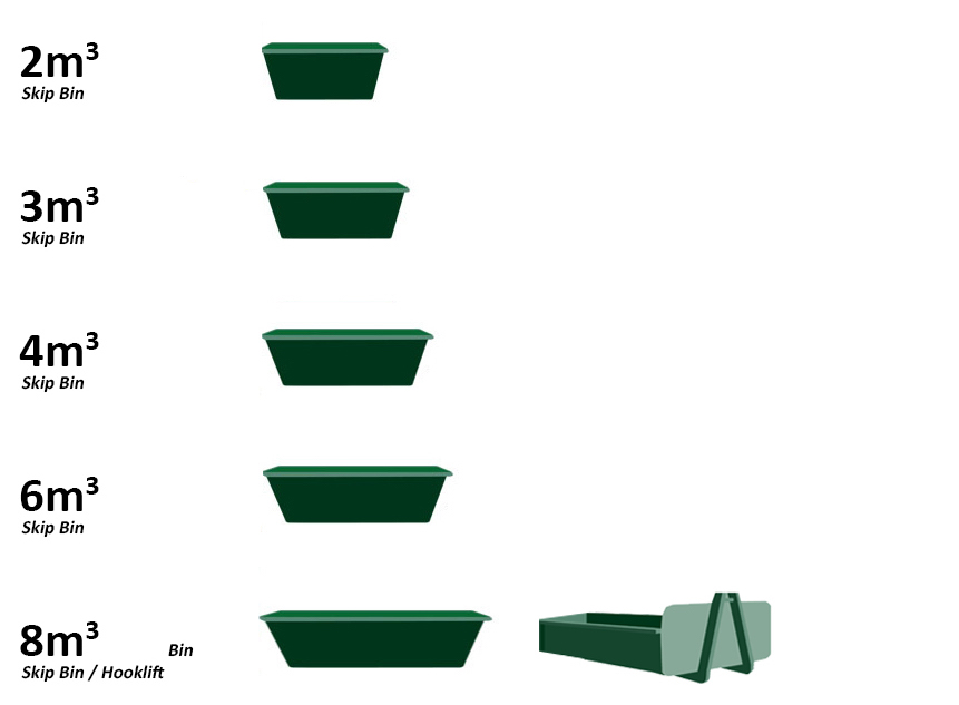 Skip Bin Hire Dandenong Jim's Skip Bins