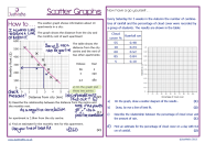 Scatter Graphs JustMaths