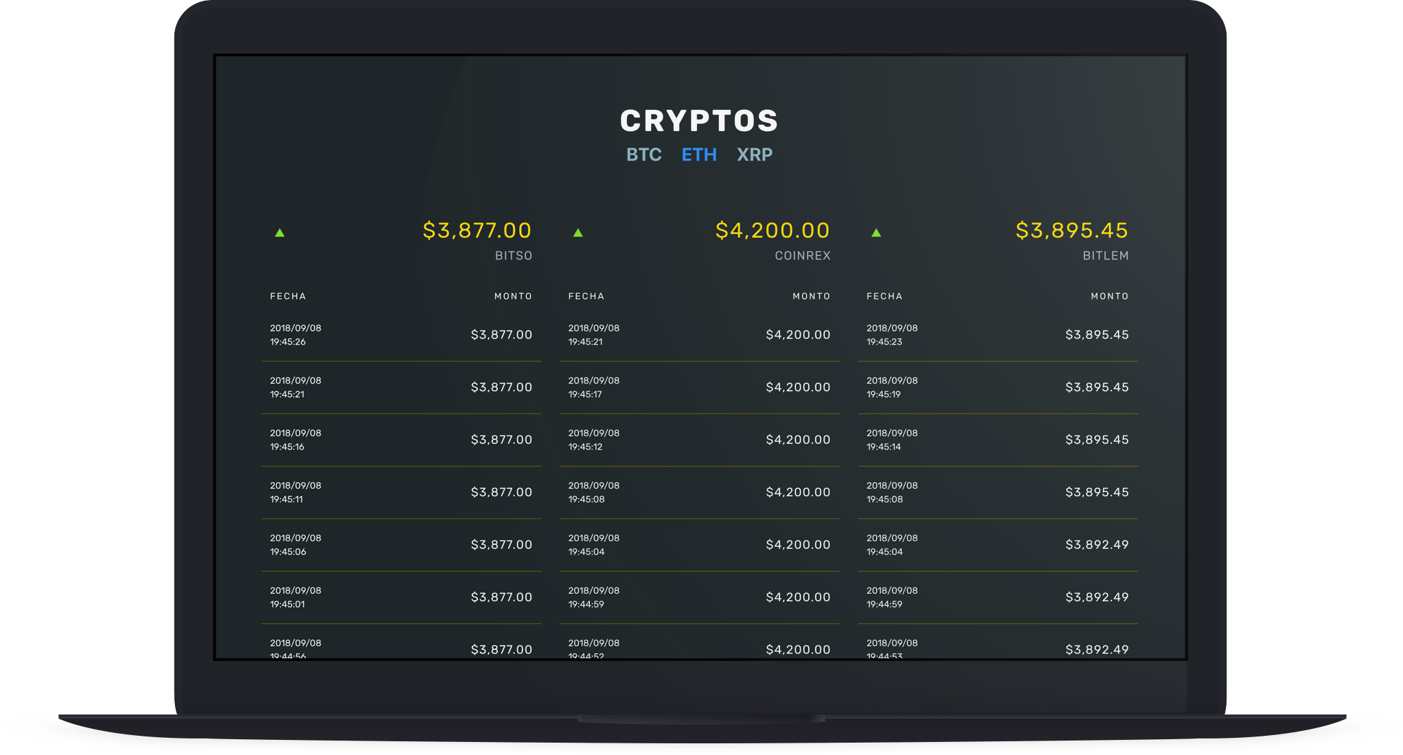 Coingecko app ethereum chart screenshot. Crypto Price Tracker Julio Montano