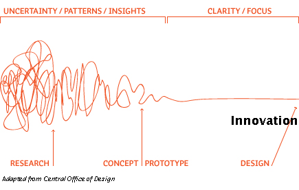 El sentido del pensamiento de diseño. – Jon Aldazabal Basauri