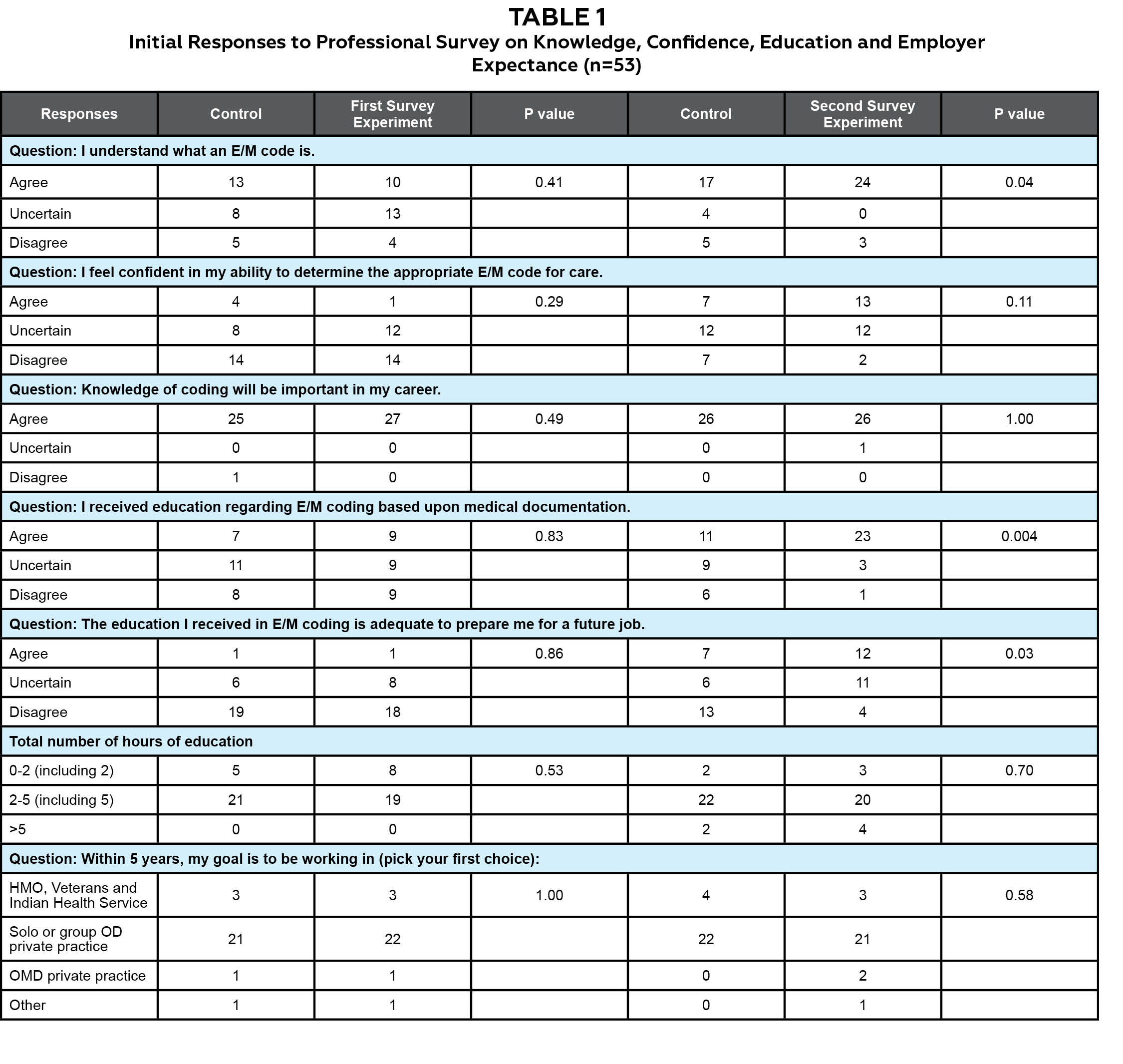 E M Audit Worksheet Printable Worksheets and Activities