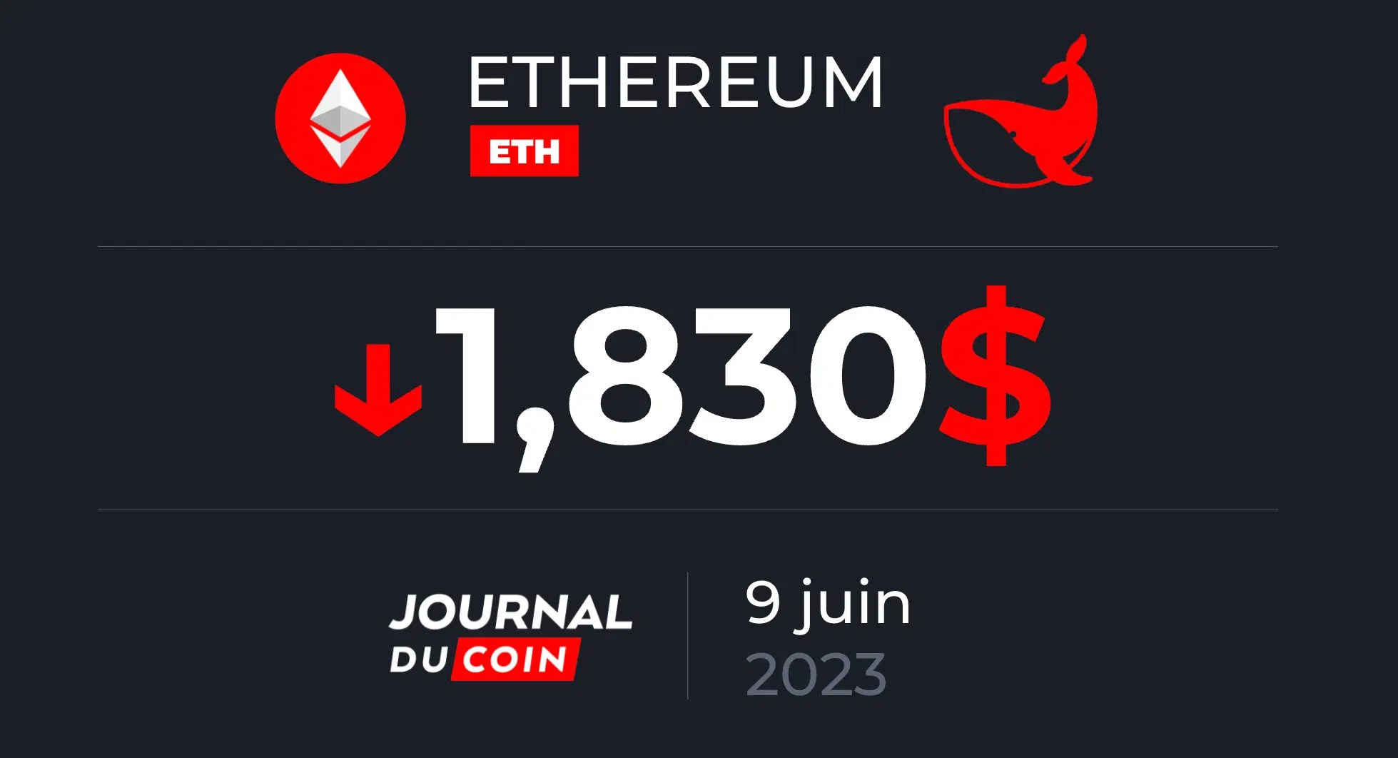 Ethereum le 9 juin – La quantité d&rsquo;ETH sur les exchanges au plus bas depuis 2016