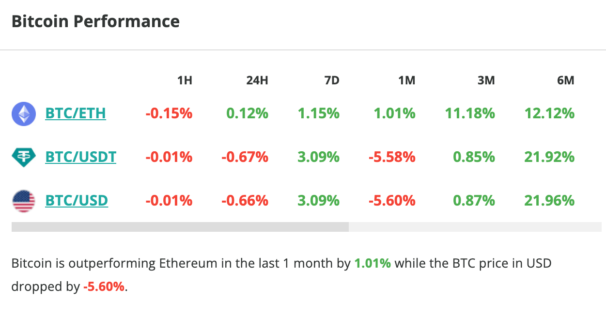 Bitcoin au 31 août – Le BTC retient son souffle
