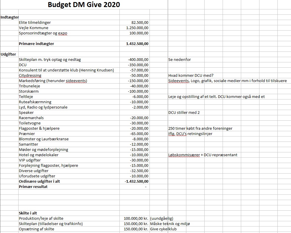 Kommune Giver Kaempe Sponsorat Til Dm I Cykling Pa 1 250 000 Kroner Eller Tre Gange Sa Meget Som Andre Journalista