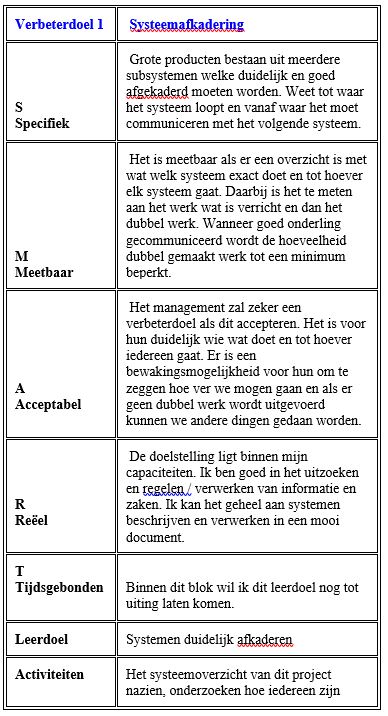 POP – Ontwikkelplan  J_Pauwels_64607_Blok7_2016