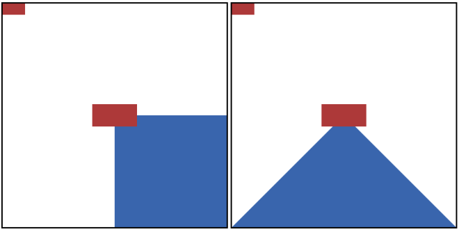 JavaScript Noob Canvas Przeksztalcenia