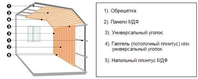Иллюстрация к материалу «Панели МДФ. Виды панелей МДФ и область их применения»