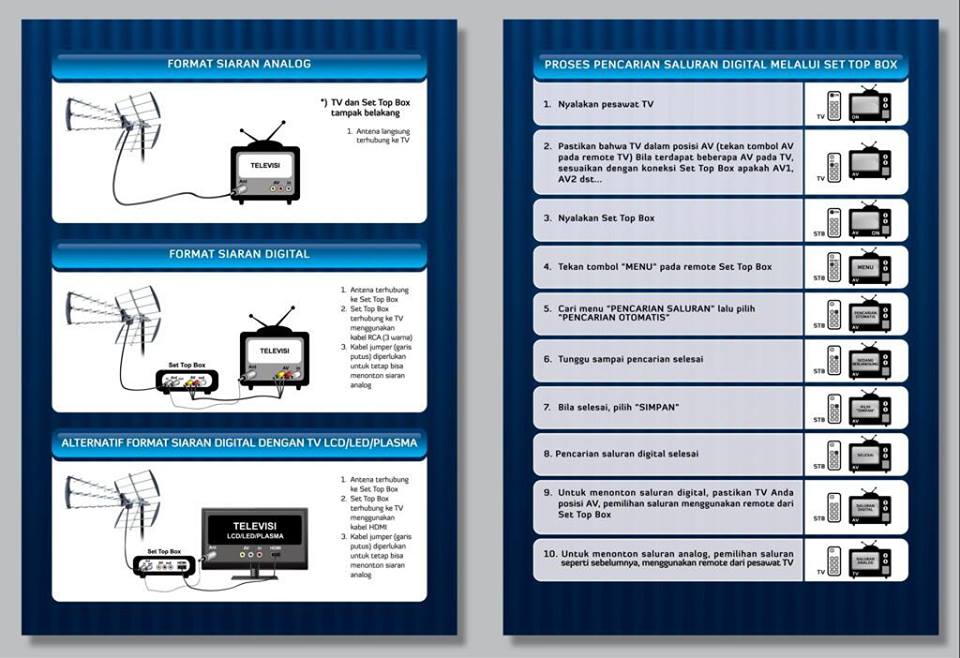 Selama ini, untuk mendapatkan siaran tv digital ada dua cara yang dilakukan, yaitu menggunakan parabola digital atau berlangganan tv kabel. Cara Pasang Atau Instalasi Tv Digital Doel Digital
