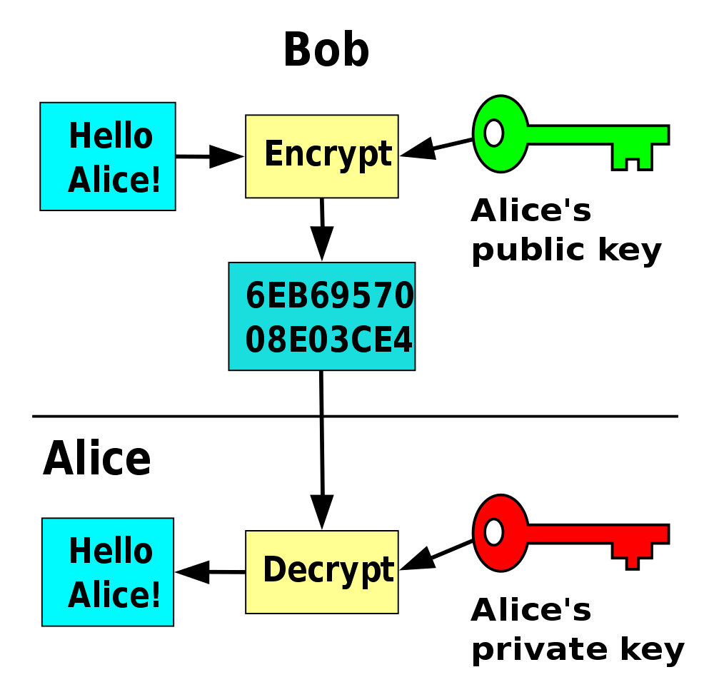 Latihan 11 Keamanan Jaringan Public key Cryptography Jul Ismail