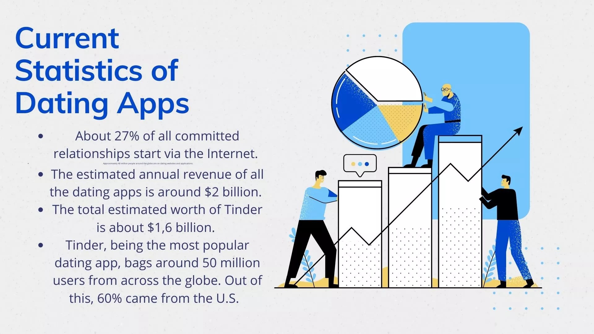 Learn how to create a dating app for free. How To Create A Dating App From Scratch The Ultimate Guide